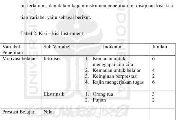Tabel 2. Kisi – kisi Instrument  Variabel 