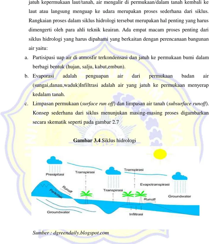 Gambar 3.4 Siklus hidrologi 