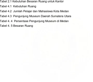 Tabel 4.3  Pengunjung Museum Daerah Sumatera Utara 