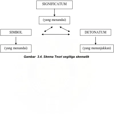 Gambar  3.4. Skema Teori segitiga skematik 