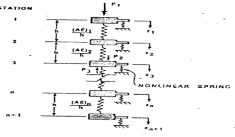 Gambar 2.4 Pola Perpindahan Tanah (Randolp and Wroth, 1978) b. Perpindahan tanah dalam arah radial, diasumsikan dapat diabaikan bila
