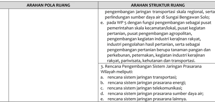 Tabel 5. 2 Identifikasi Kawasan Strategis Kabupaten Lamongan  (KSK)  Berdasarkan RTRW 
