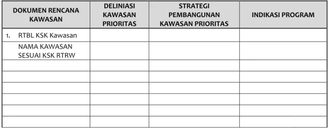 Tabel 5. 5 Matriks Strategi Pembangunan Kawasan Prioritas Berdasarkan RTBL KSK 