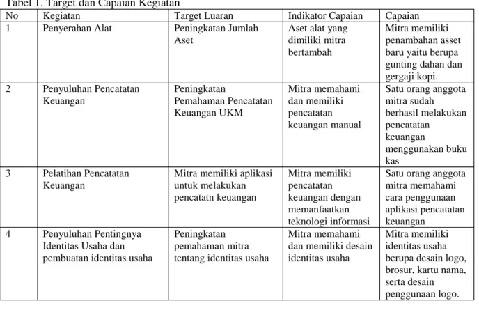 Tabel 1. Target dan Capaian Kegiatan 