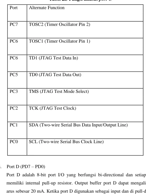 Tabel 2.3 Fungsi khusus port C  Port  Alternate Function 