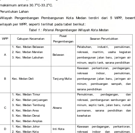 Tabel 1 : Potensi Pengembangan Wilayah Kota Medan 