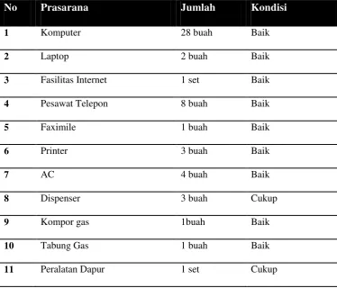 Tabel 1.3 Prasarana Radio Rase FM 