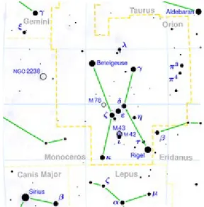 Diagram semua rasi bintang ini adalah diambil dari en.wikipedia.org Konfigurasi masing-masing rasi bintang adalah yang bergaris-garis hijau dan dibatasi oleh garis kuning putus-putus.