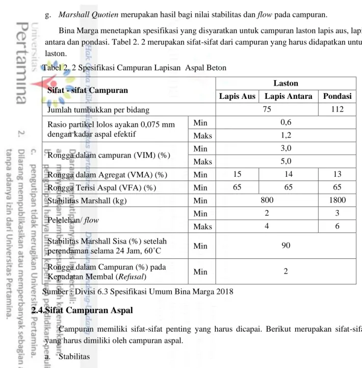 Tabel 2. 2 Spesifikasi Campuran Lapisan  Aspal Beton 