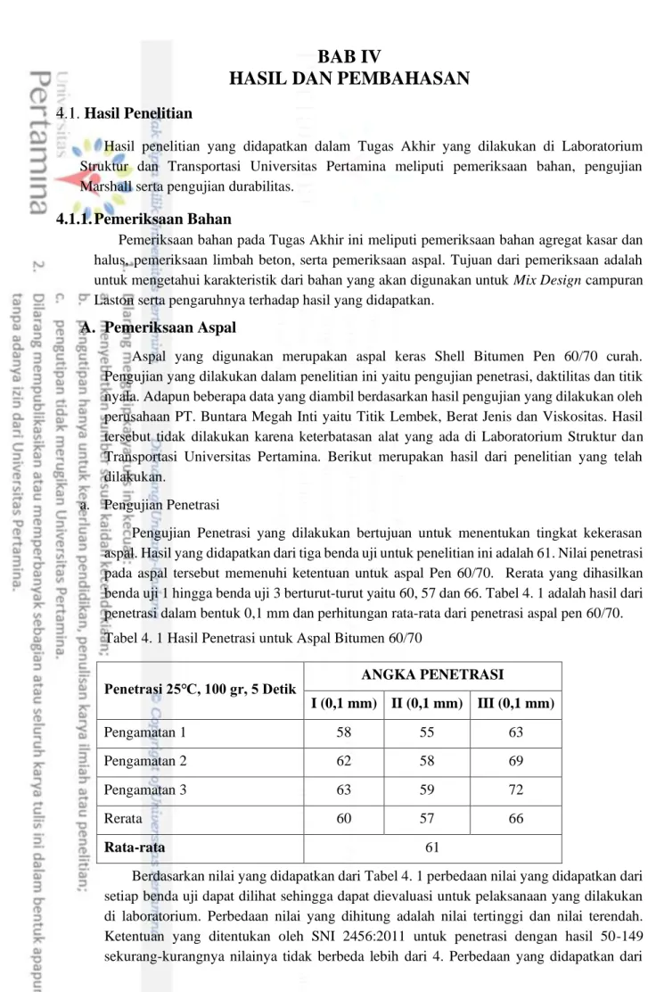 Tabel 4. 1 Hasil Penetrasi untuk Aspal Bitumen 60/70 