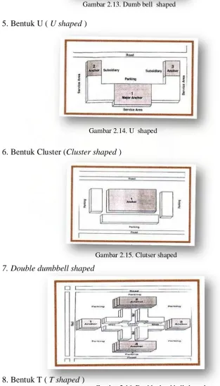 Gambar 2.16. Double dumbbell shaped 