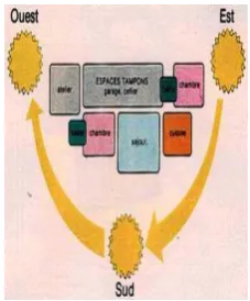 Gambar 4.2 Jalur Matahari 