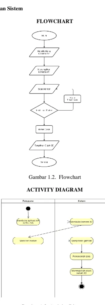 Gambar 1.3. Activity Diagram 