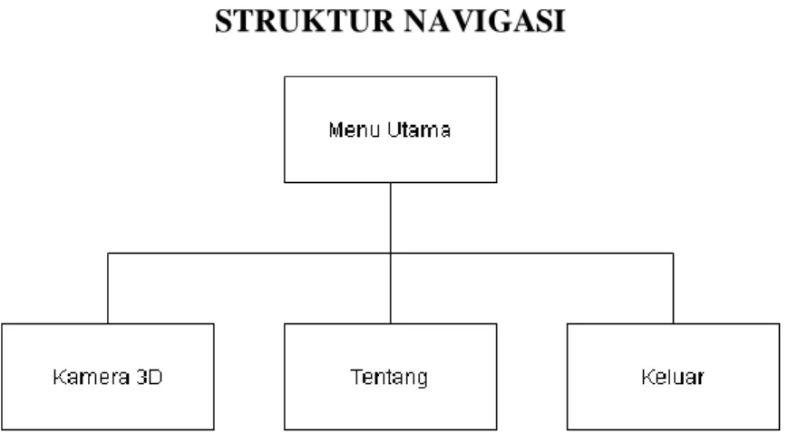 Gambar 1.5 Storyboard 