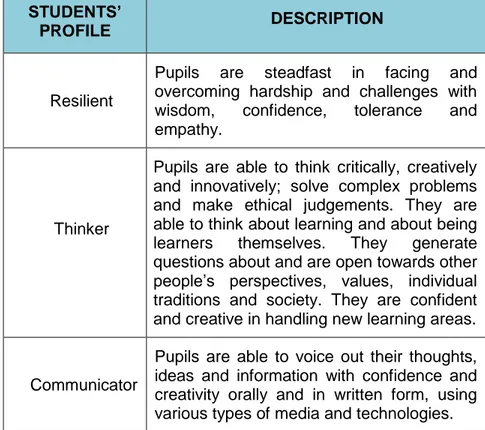 Table 1: 21 st  Century Students’ Profile 