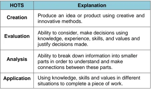 Table 2: Higher Order Thinking Skills 