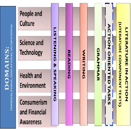 Figure 4: Lesson Organisation 