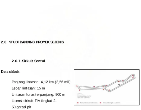 Gambar 2.13  sirkuit sentul 