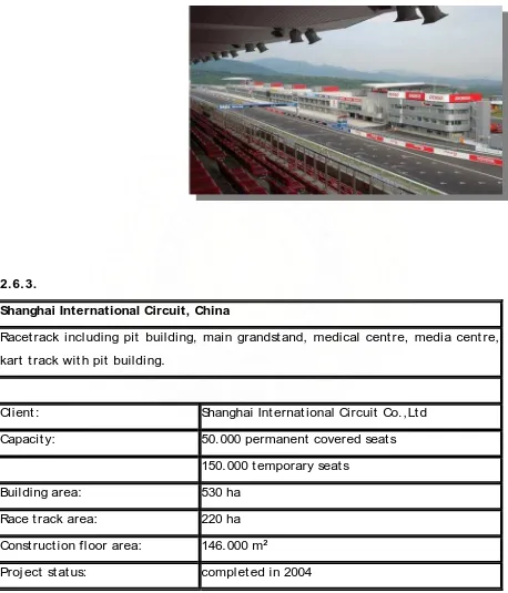 Tabel  2..4  Shanghai International Circuit, China                       