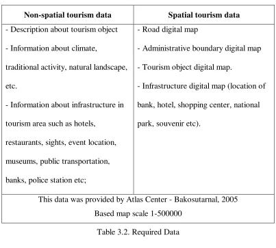 Table 3.1. User Needs 