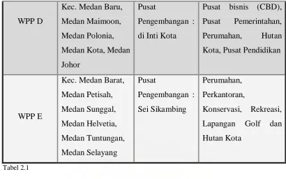 Tabel 2.1  