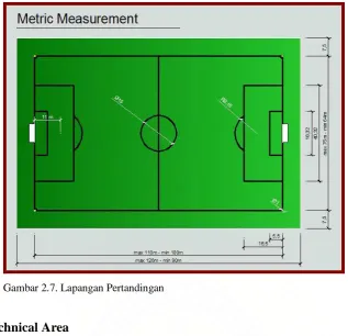 Gambar 2.7. Lapangan Pertandingan 