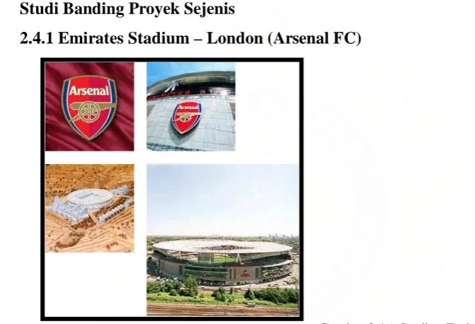 Gambar 2.16. Stadion Emirates, London 