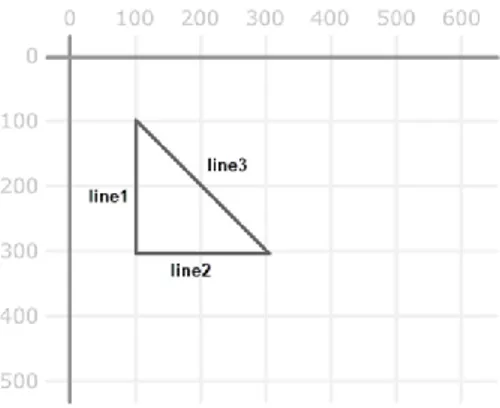 Gambar 7 Contoh gambar segitiga  2.5 Proses evaluasi hasil rekognisi 