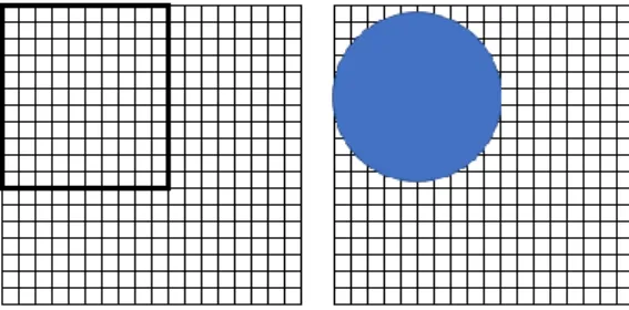 Gambar 15 Analisa kedekatan path antara persegi dan lingkaran 