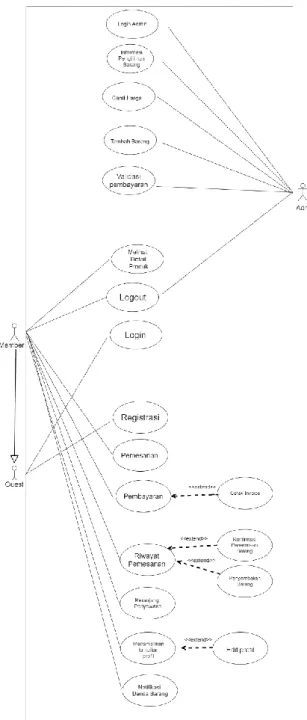 Gambar 3. Use case Diagram Sistem 