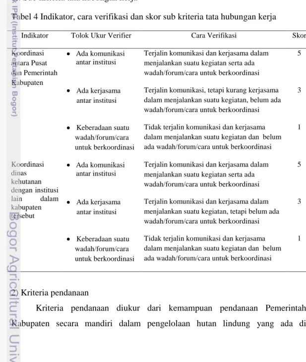 Tabel 3. Lanjutan 