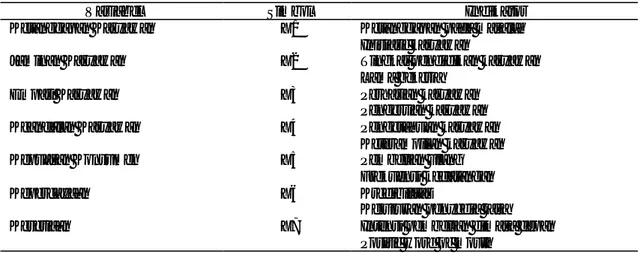 Tabel 1.  Variabel, Simbol dan Indikator  Penelitian