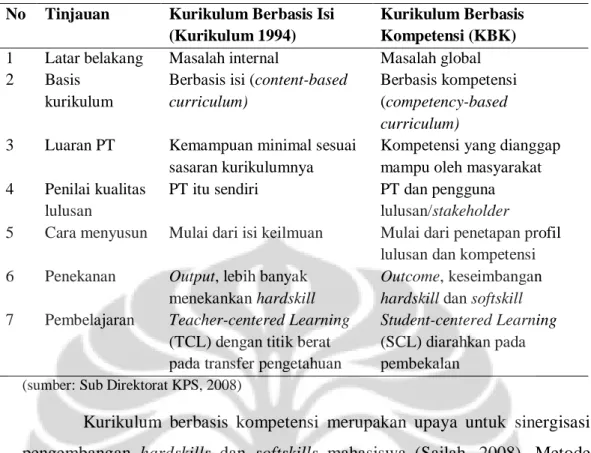 Tabel 2.1 Tabel Perbedaan Kurikulum 1994 dengan KBK 