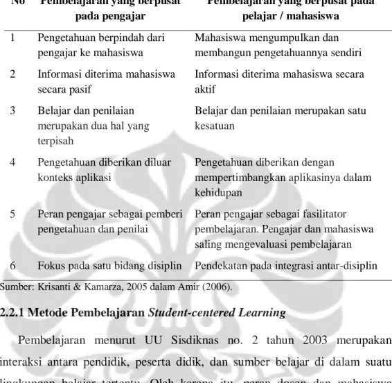 Tabel 2.2 Tabel Perbandingan Sistem Teacher-centered Learning dan Student- Student-centered Learning 