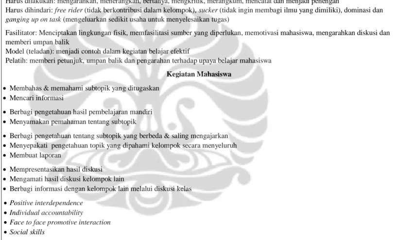 Tabel 2.4 Matriks Metode Collaborative Learning 