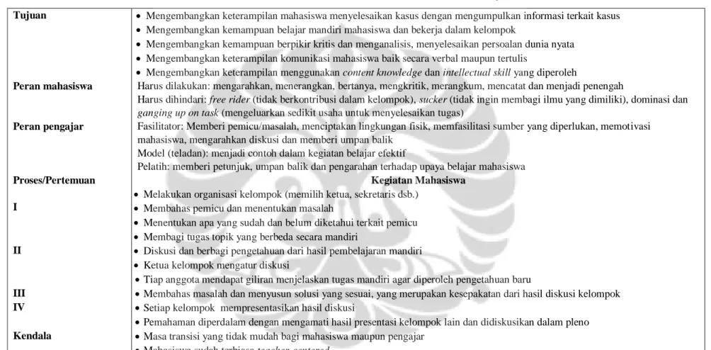 Tabel 2.5 Matriks Metode Problem-Based Learning 
