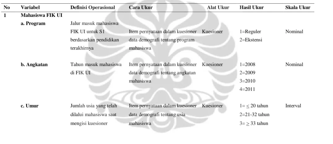 Tabel 3.1 Tabel Definisi Operasional 