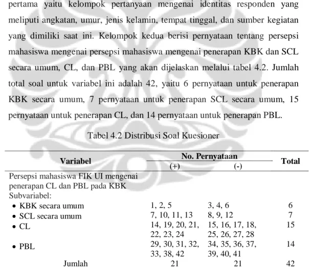 Tabel 4.2 Distribusi Soal Kuesioner 