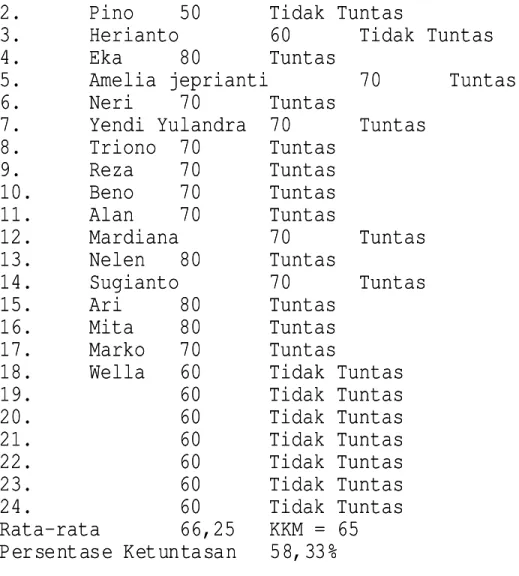 Grafik 2Grafik 2