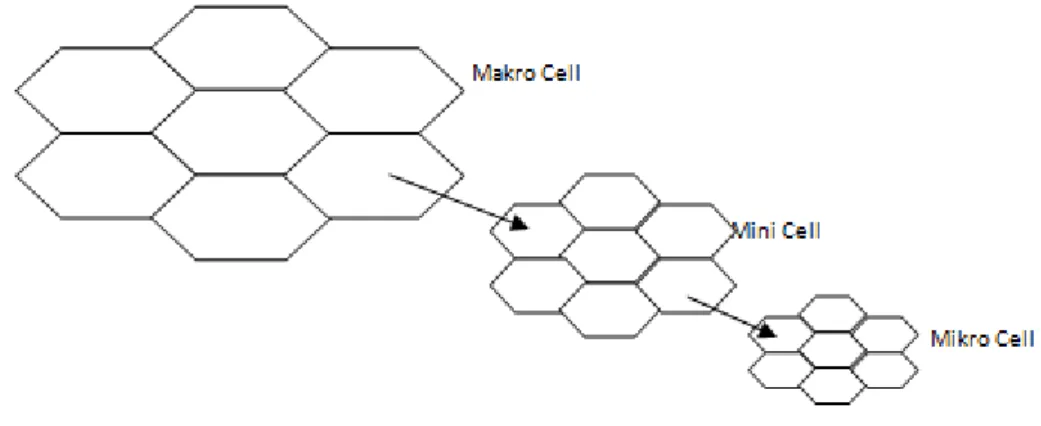 Gambar II-4 Metode Splitting Cell