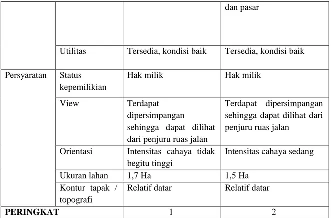 Tabel 2.3 Penilaian Alternatif Lokasi 
