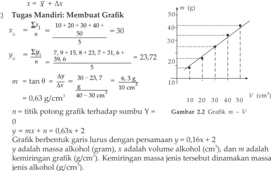 Gambar  2.2  Grafik  m  –  V