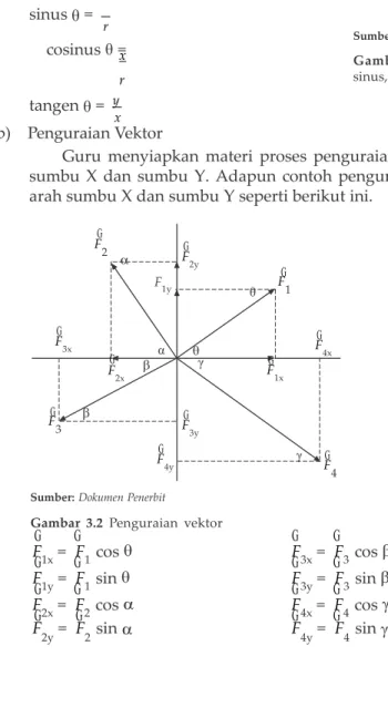 Gambar  3.2  Penguraian  vektor