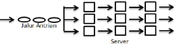 Gambar 2. Model Single Channel Multi Phase 