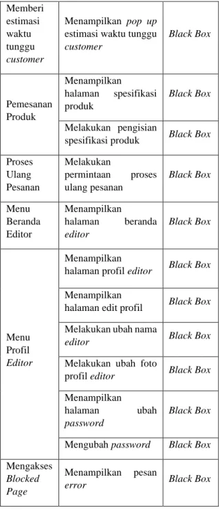 Tabel 1. Item Uji Black Box Testing 