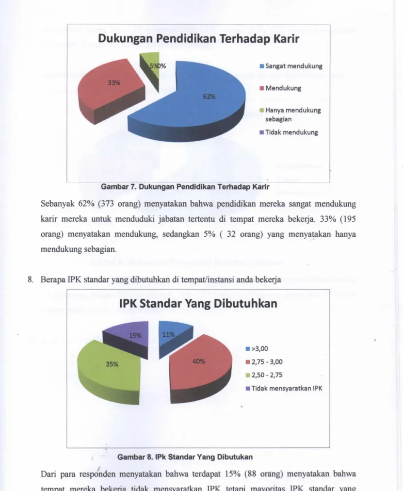 Gambar 8.  IPk Standar Yang Dibutukan 