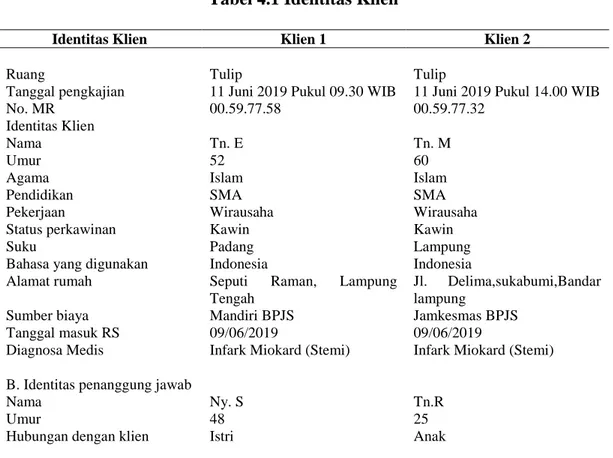 Tabel 4.1 Identitas Klien 