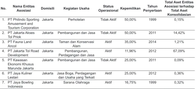 Tabel di bawah ini menyajikan ikhtisar data keuangan penting Philindo, yang angka-angkanya diambil  dari laporan keuangan Philindo pada tanggal 31 Oktober 2020, 31 Desember 2019 dan 2018 dan untuk  periode-periode yang berakhir pada tanggal 31 Oktober 2020