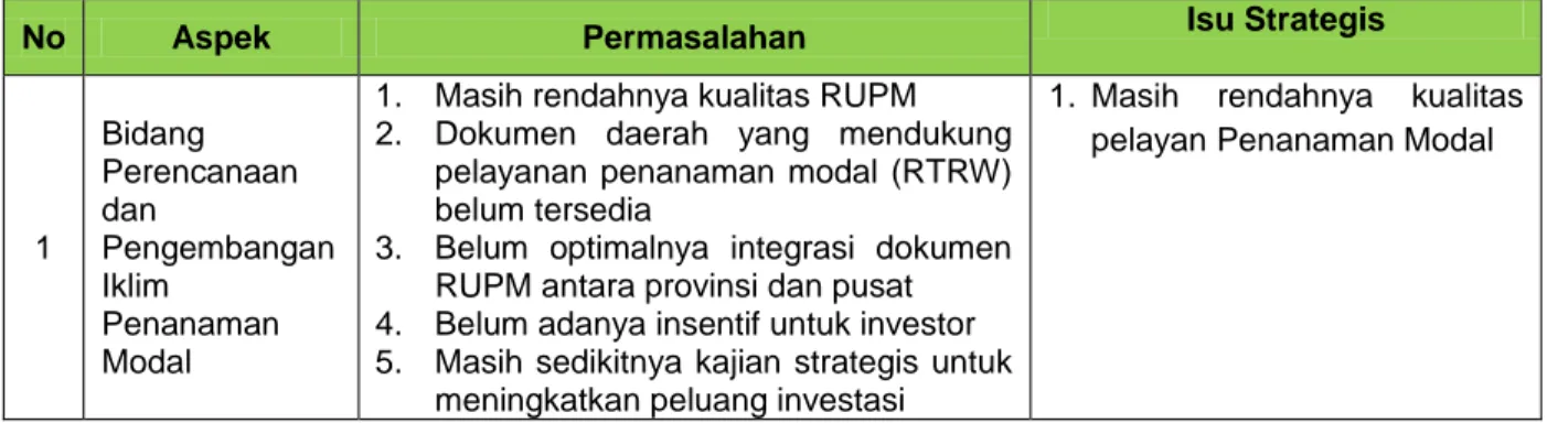 Tabel 3.4 Isu Strategis  Dinas Penanaman Modal dan PTSP Kabupaten  Sumedang 