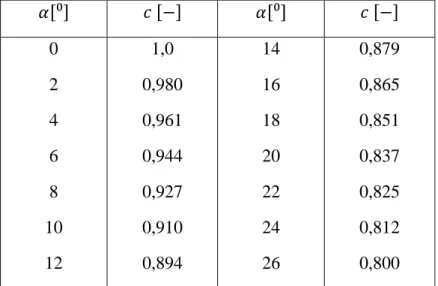 Tabel 2.1 Harga 